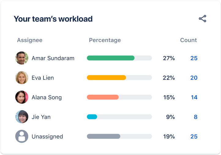 giải pháp quản lý công việc